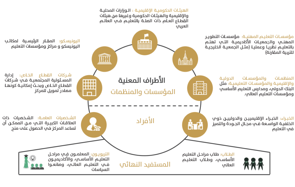 stakeholders_arabic
